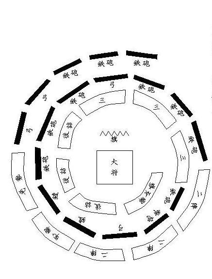 中国历史上十大在战争中大放异彩的阵法诸葛亮八卦阵仅排第二