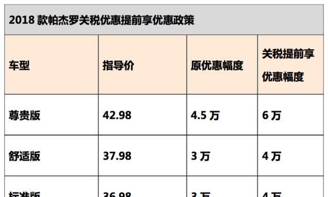 关税下调提前享 进口三菱帕杰罗真优惠