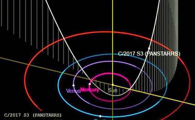 奥尔特云射来一颗巨人彗星,大小是木星2倍,8月