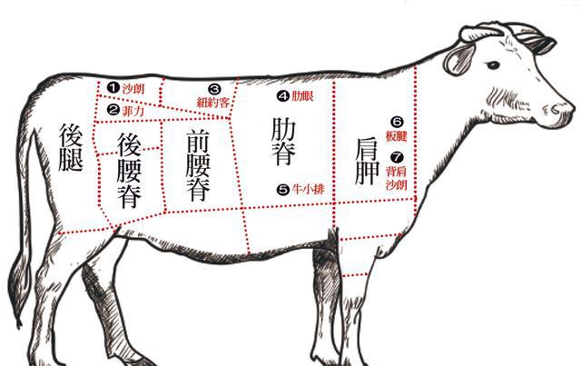 牛肉各部位几分熟最好吃 爱吃牛排的吃货要看喽