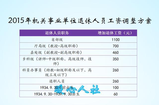 事业单位退休中人什么时候调增养老金?