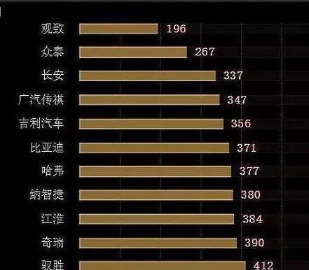 前十位质量最好的国产车，奇瑞却排第十位