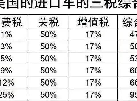 美产汽车关税上调25%分析：平行进口打击面广，或牵扯其他版本