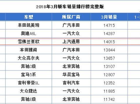 低调至极!卖的最好的合资小型车