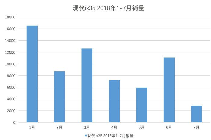 价格战失意者北京现代，新能源的远水怎解业绩近渴?