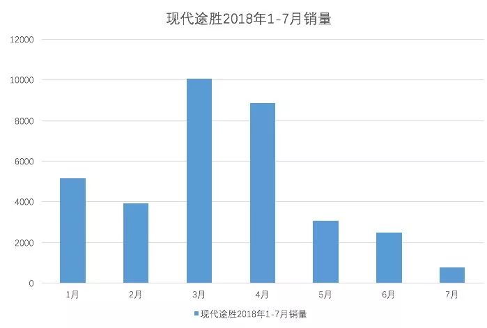 价格战失意者北京现代，新能源的远水怎解业绩近渴?