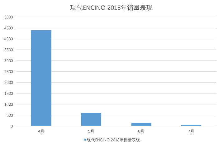 价格战失意者北京现代，新能源的远水怎解业绩近渴?