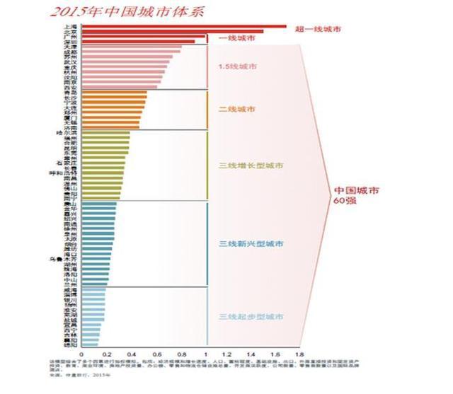 你觉得厦门是几线城市? 为什么?