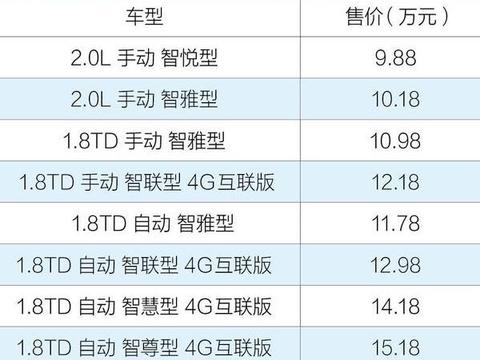 吉利新款博越正式上市 售9.88-15.98万元/配置升级