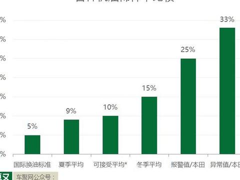 再议本田增机油门，媒体公告错漏百出好意思吗？｜聚论