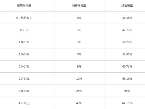 想知道“福特“最近有什么新消息么，都在这里了