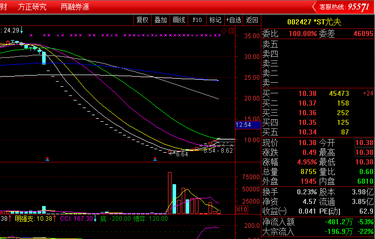 退市制度下，ST板块的机遇与挑战