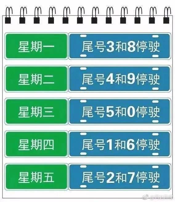 [围观]！保定市今天起限行有变，千万别记错