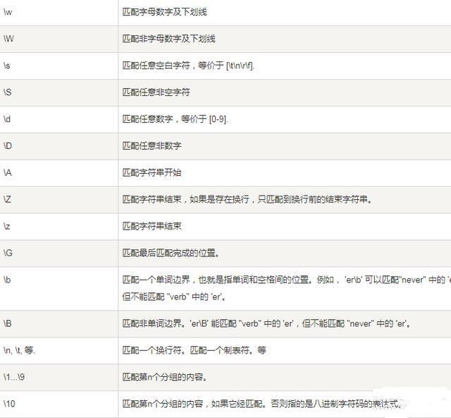 Python&Pycharm软件安装, 萌新二十行代码爬