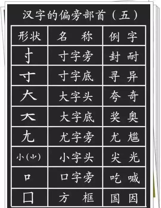 汉字的基本笔画十偏旁部首,一年级上册就要学习笔画