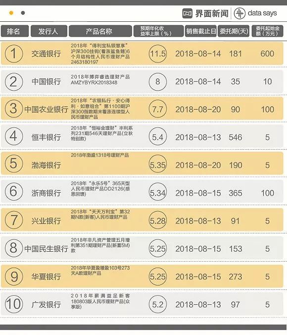 银行贷款收入证明模板_2018银行收入