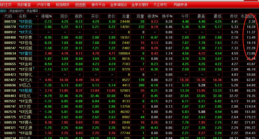 退市制度下，ST板块的机遇与挑战
