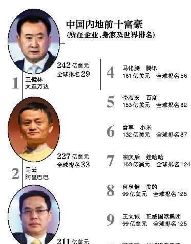 福布斯榜上那些身价过亿的大佬们都开什么车？