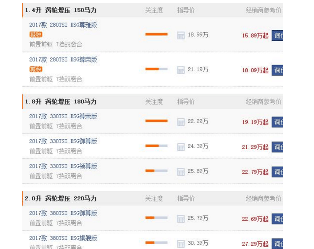 “20-30万德系中型车“最全资讯一网打尽，有我就够了