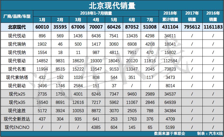 价格战失意者北京现代，新能源的远水怎解业绩近渴?