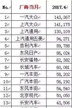 2017年4月汽车销量排行榜出炉 你心目中的神车有没有上榜