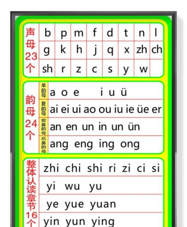 拼音知识图打印贴在书桌上,孩子拼音一定