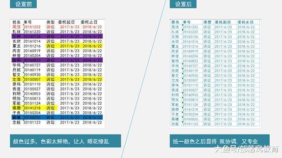 Excel排版技巧: 几个Excel设置技巧让表格美观