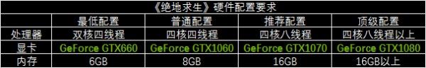 什么样的笔记本才能玩《绝地求生》?要求有多高的配置?