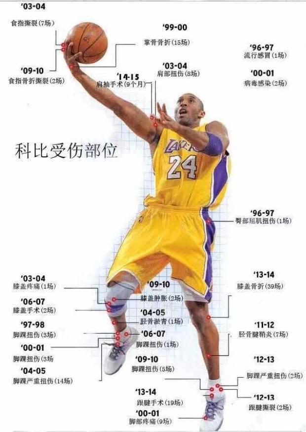 不会再有第二个科比,但是一定会再有第二个"洛杉矶凌晨四点钟的天空"