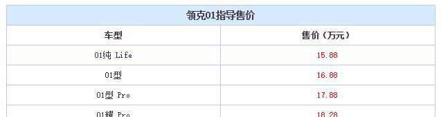 领克01正式上市价格亲民，售15.88-20.28万元