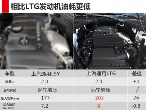 凯迪拉克CT6运动版 搭2.0T低功率/尺寸加长