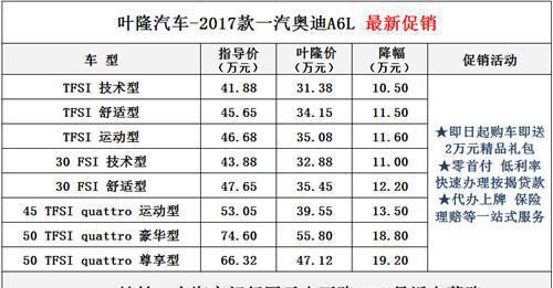 买菜良車 奥迪A6L上海优惠行情报价预览