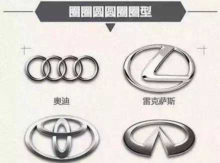 科普篇!各大汽车品牌标志大全