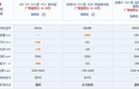 “哈弗“最全资讯一网打尽，有我就够了