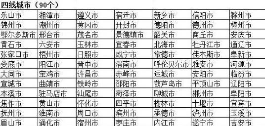 你觉得厦门是几线城市? 为什么?