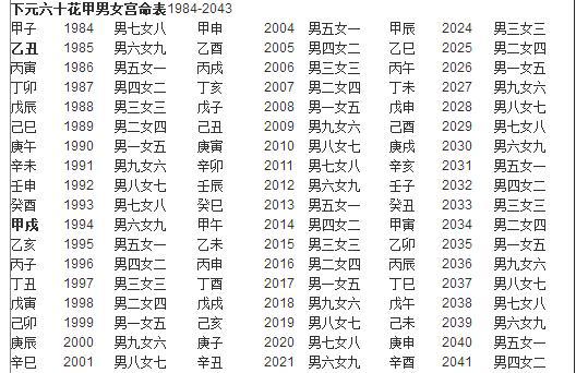 生死门秘法:看你本世姻缘如何"男女合婚术"!你会加法就可以算