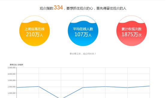 虎牙英雄联盟主播卡尔成为全网最有实力主播荣