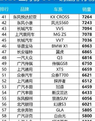 2018年3月份SUV汽车销量排行榜TOP95,亮点