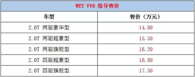 还是等来了，WEY首款燃油版四驱车型-WEY VV6