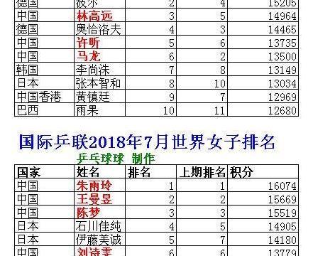 究竟排名多少? (排名多少?)-优乐评测网