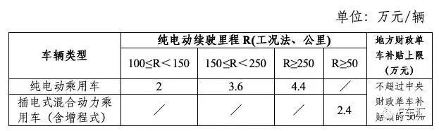 明年新能源补贴又涨,但是里面的这些标准也严了