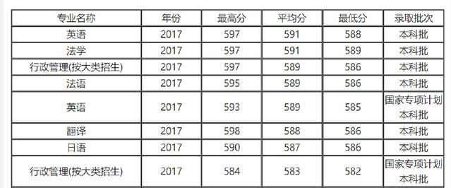 2018年电子科技大学专业排名及分数线出炉,考