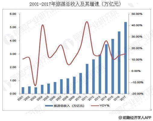 中国旅游业发展趋势分析 政策利好带动旅游发