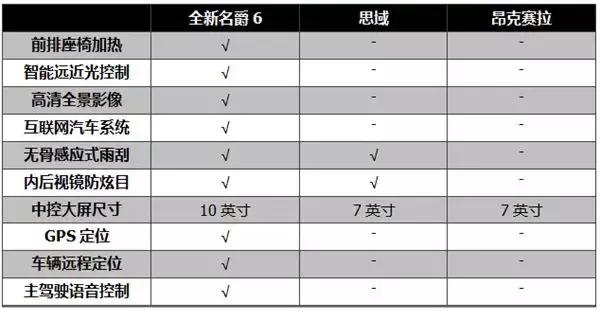 名爵6顶配版售14.68万，配置碾压思域昂克赛拉，安全胜30万级豪车