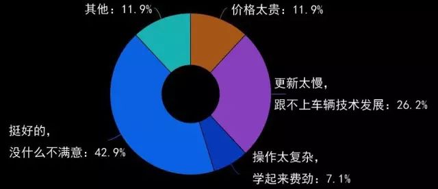 汽修门店管理软件与技术工具应用情况