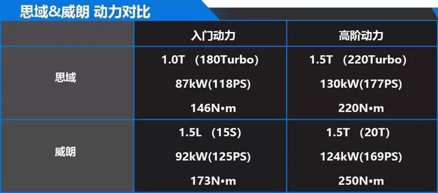 不听销售忽悠，别克英朗和本田思域这样选才正确