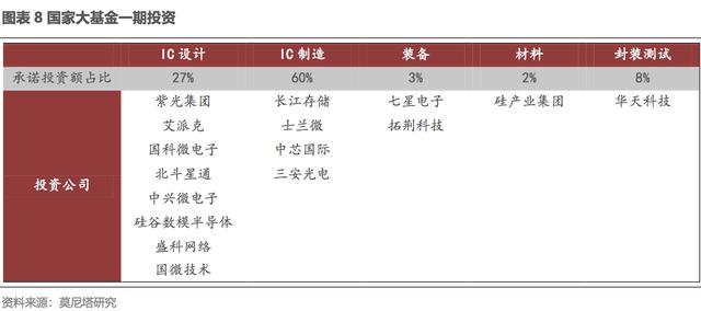 半导体产业景气持续,产业链向中国转移