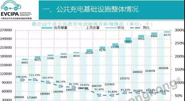 新能源崛起 充电桩何去何从?