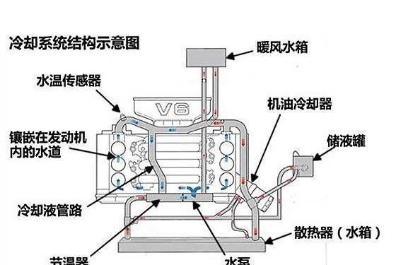 这天气，爱车开锅了该怎么办？