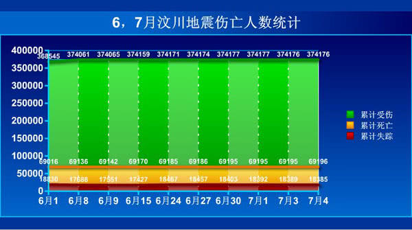 汶川地震已经十年了，一位主播含泪念出长串的伤亡数字